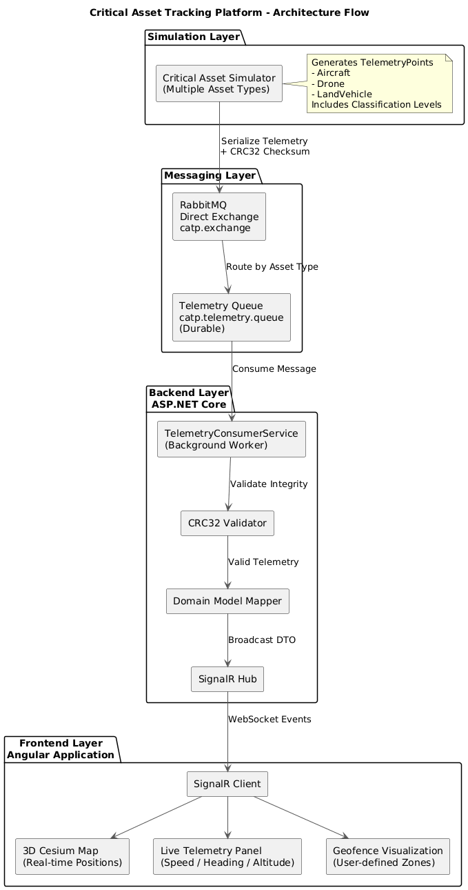 Architecture Diagram