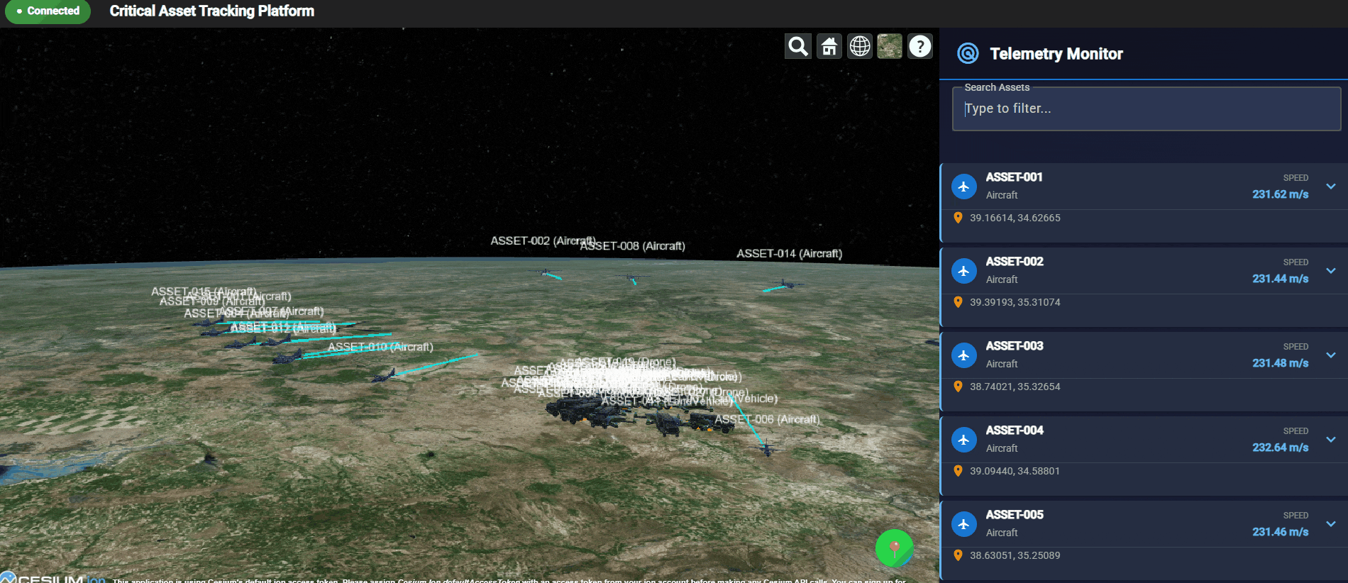 Overview of platform