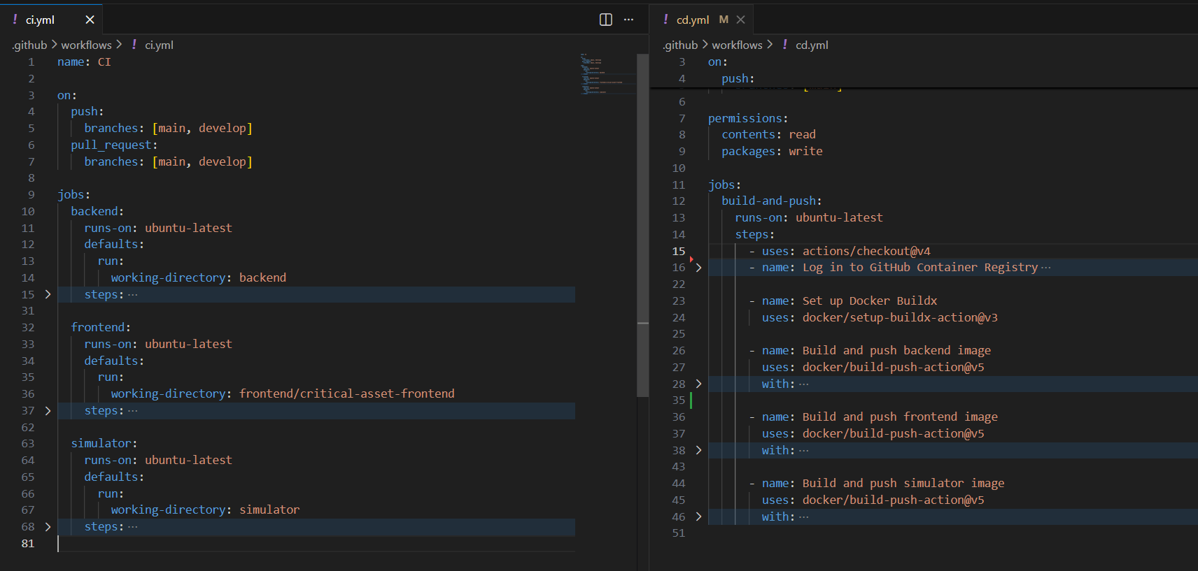 Part 4: CI/CD and Monitoring with Prometheus & Grafana Cover Image