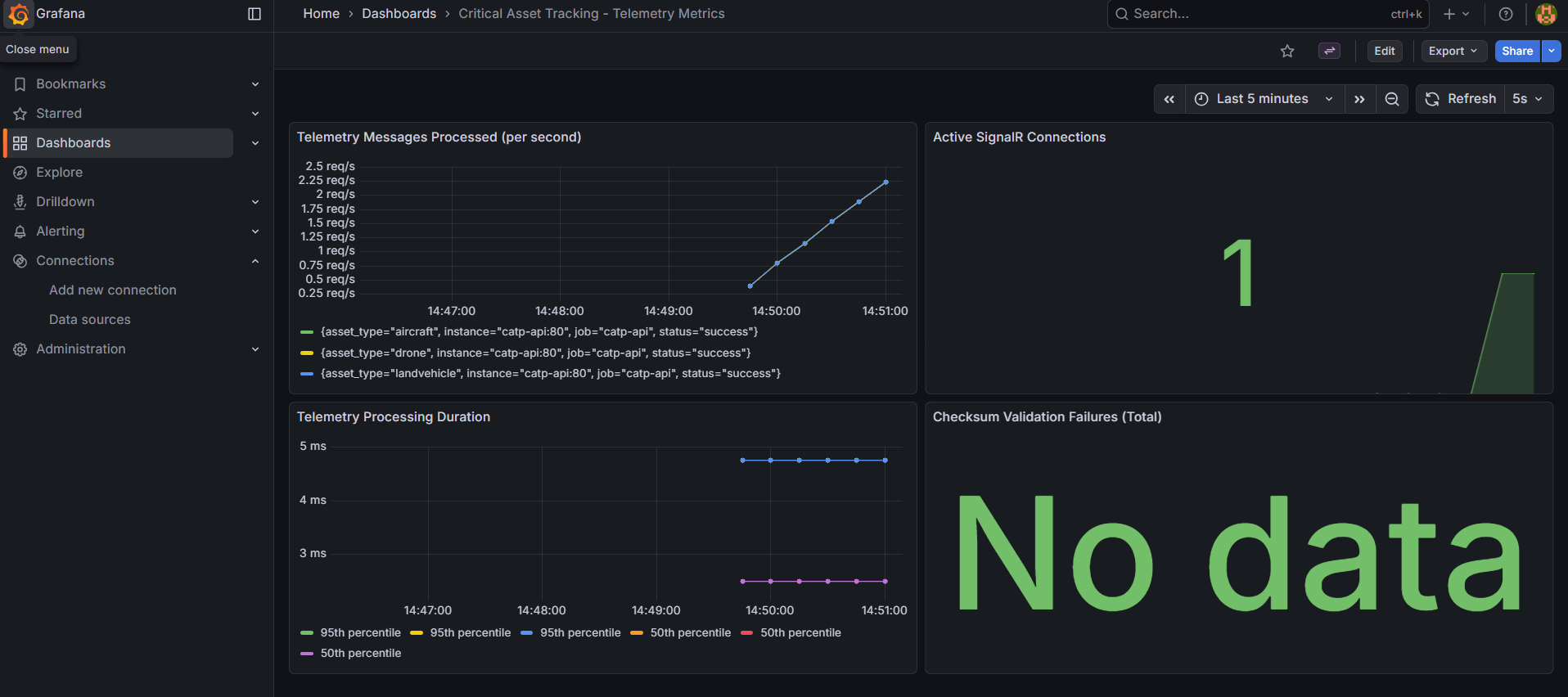 Visualization with Grafana