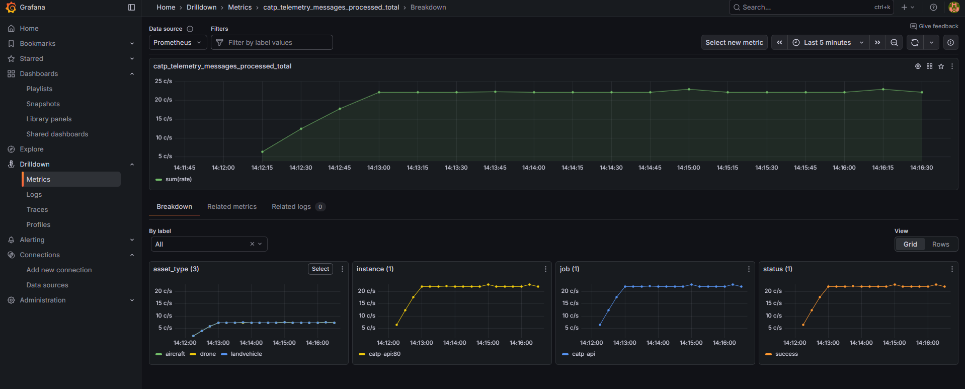 Part 2: Building a Real-Time Telemetry Pipeline (Backend & Simulator) Cover Image