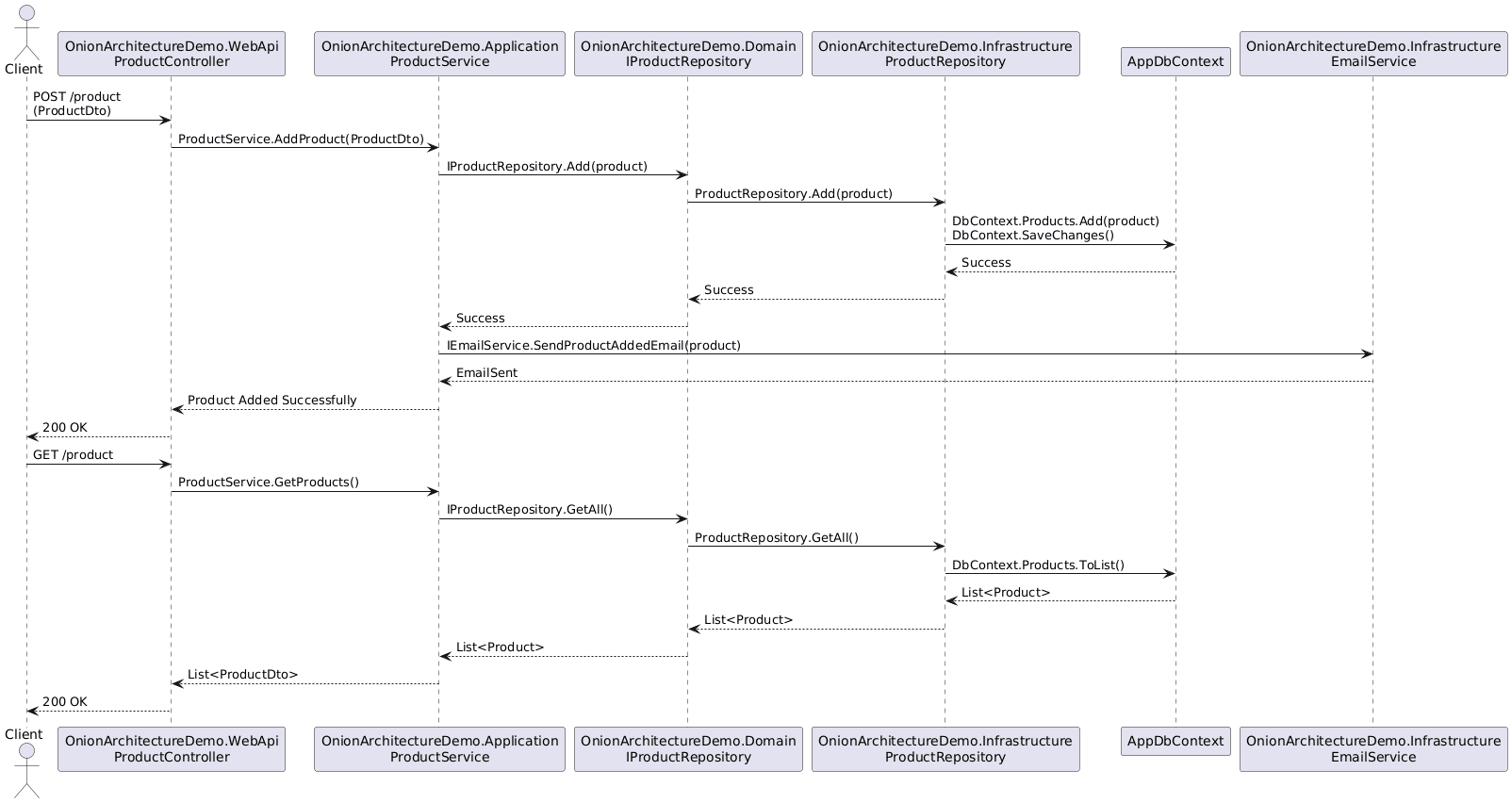 Sequence Diagram